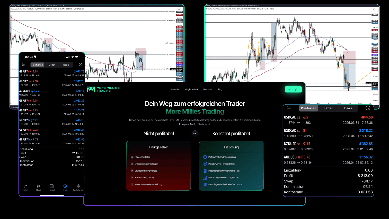 More Millies Trading