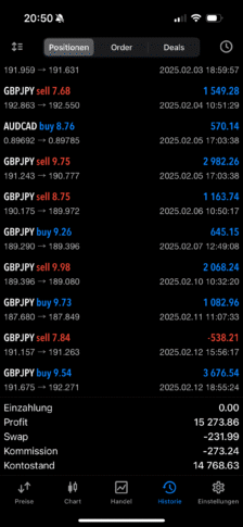 Trading Ergebnis April