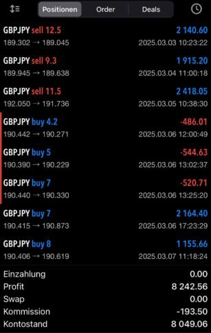 Trading Ergebnis März