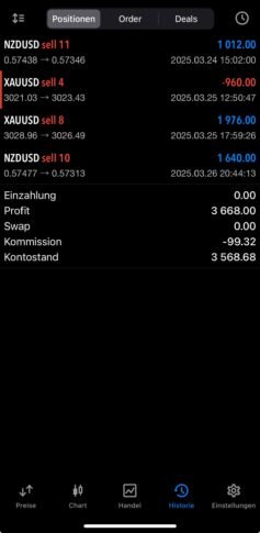 Trading Result March
