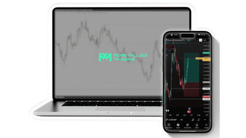 Kontaktiere More Millies Trading Ausbildung