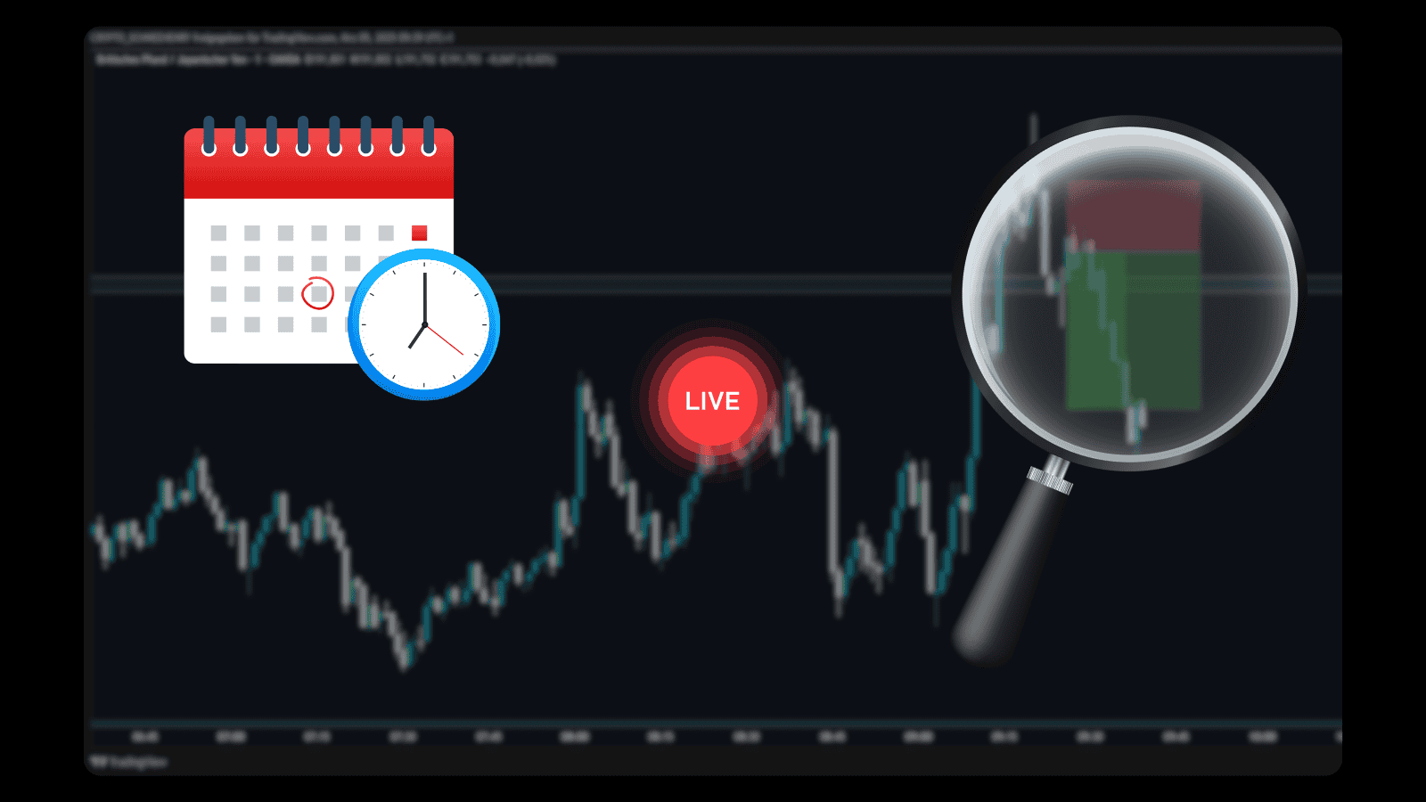 More Millies Trading Wöchentliche Marktanalysen